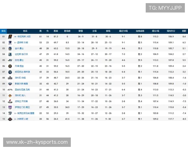 _爵士稳定发力，排名持续领先_，爵士榜单